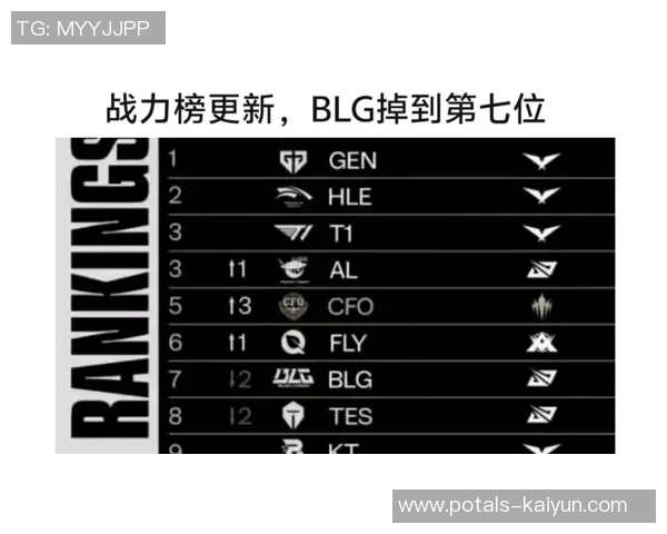 DOTA2意识排行榜更新BLG战队荣登第四名引发热议