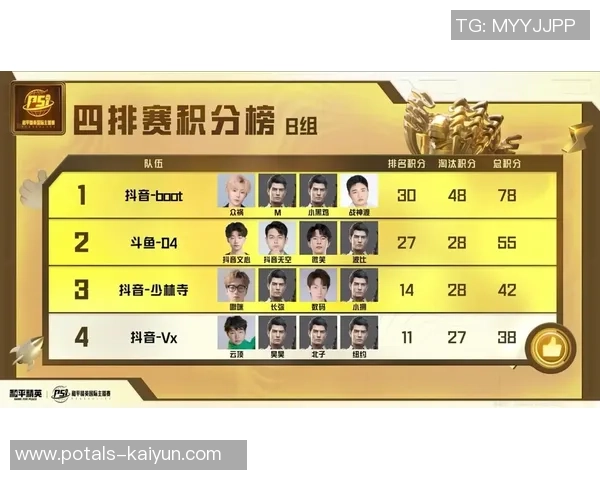 和平精英意识排行榜揭晓FPX战队荣登第六名引发热议